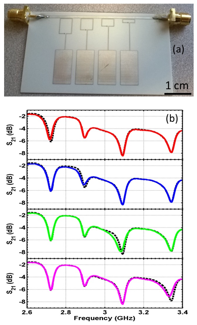 Figure 14