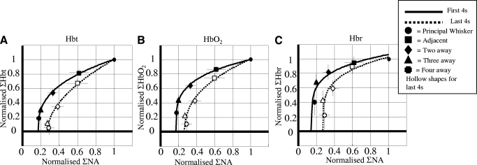 FIG. 7.