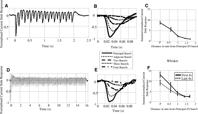 FIG. 6.