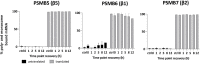 Figure 3—figure supplement 1.