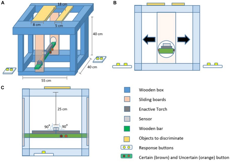 FIGURE 2