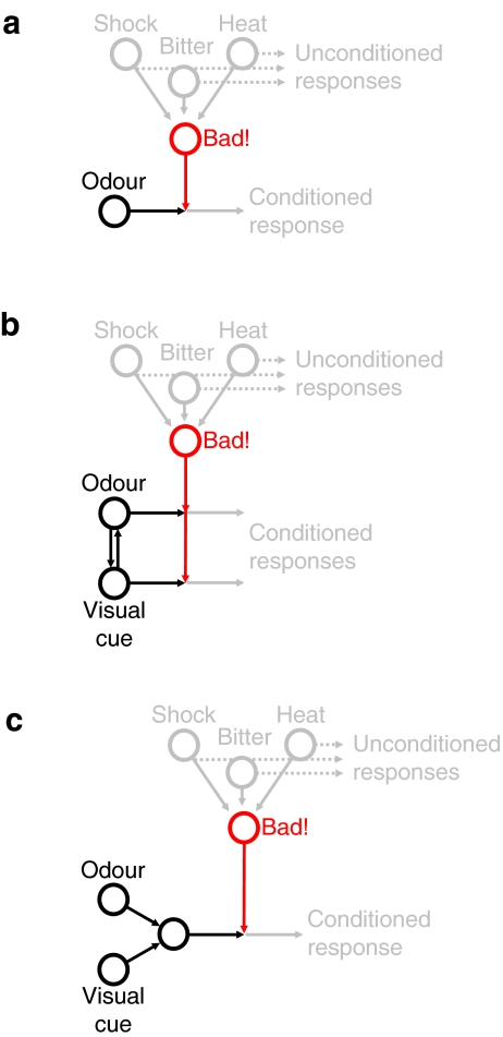 Fig. 3