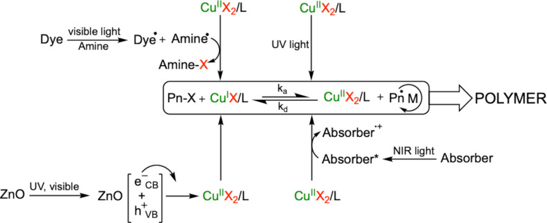 Scheme 9