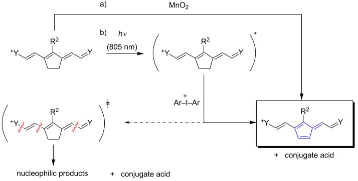 Scheme 7