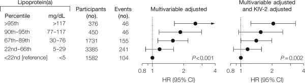 Figure 5