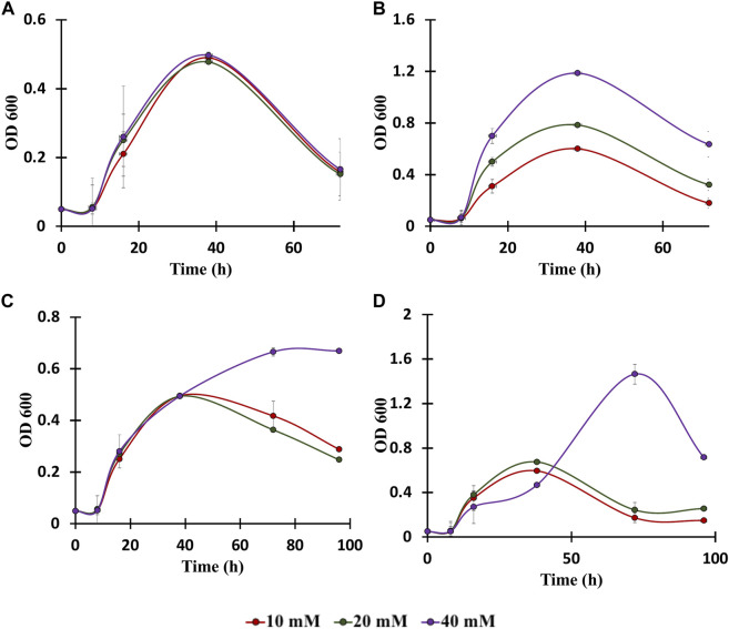 FIGURE 4