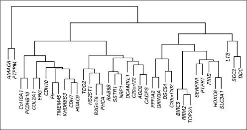 Fig A1.