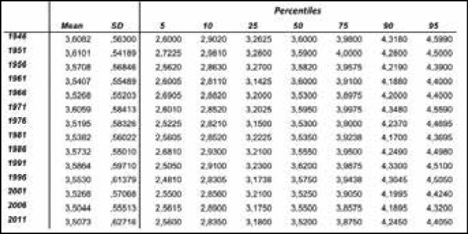 Table 1