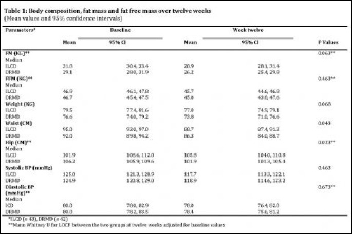 Table 1