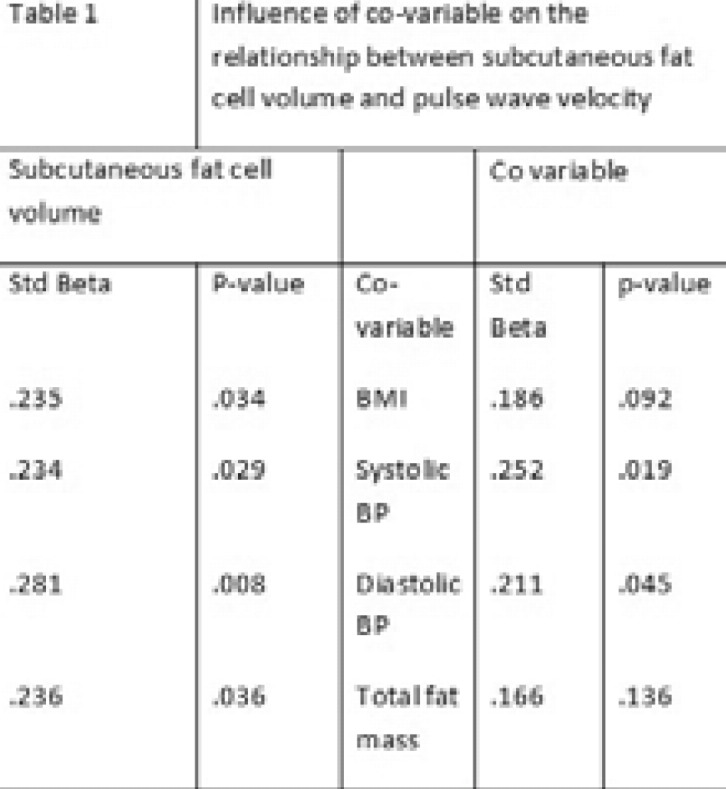 Table 1