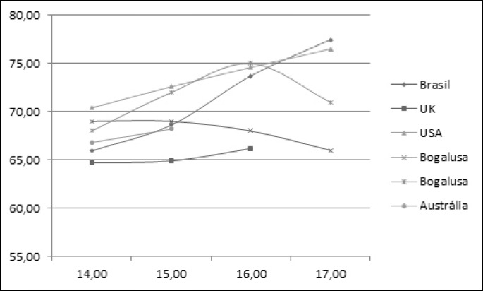 Fig. 5