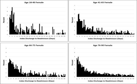 graphic file with name nihms928094u1.jpg