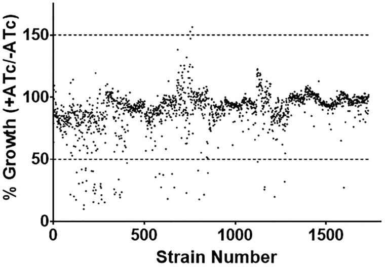 Figure 2: