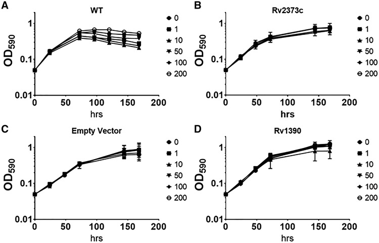 Figure 4: