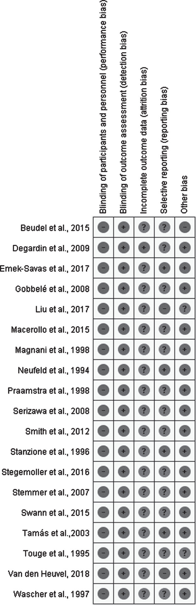 Fig.2