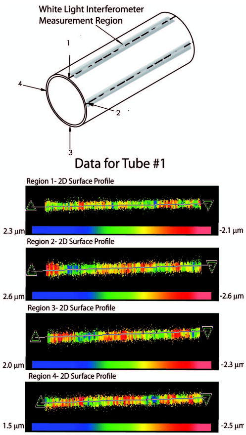 Fig. 6