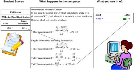 graphic file with name nihms249051u2.jpg