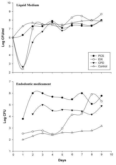 Fig. (2)