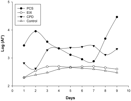 Fig. (3)