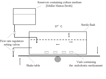 Fig. (1)