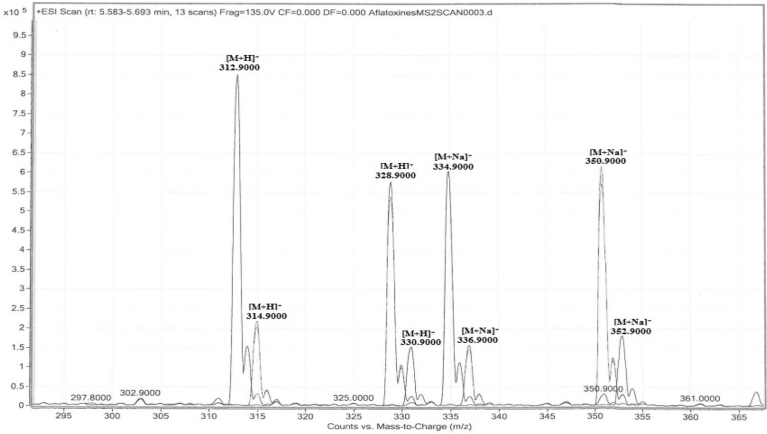 Fig. 2