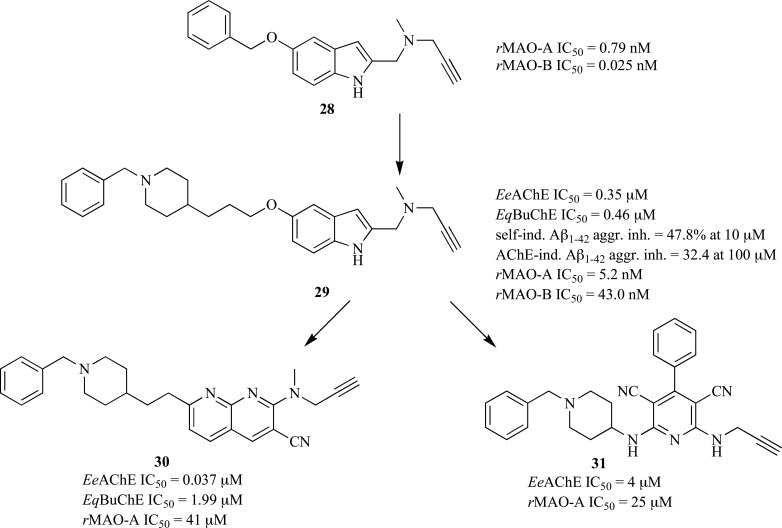 Fig.(15)