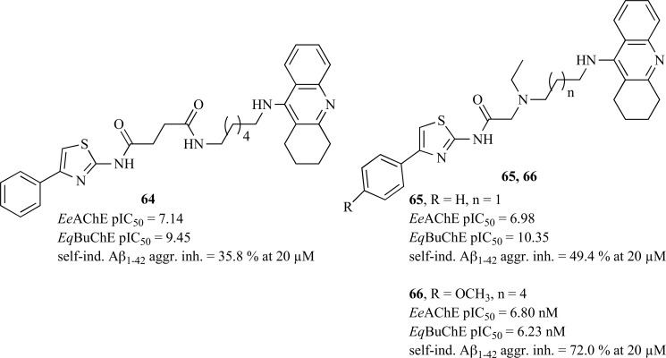 Fig.(33)