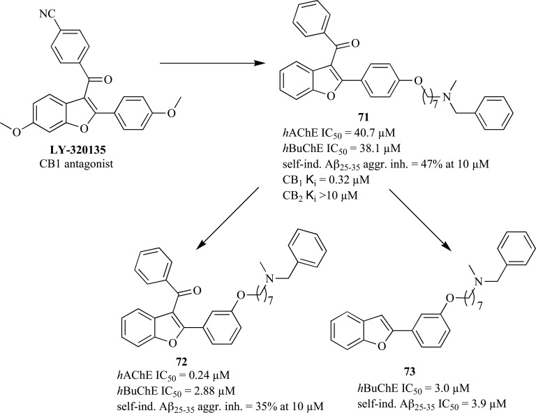 Fig.(38)