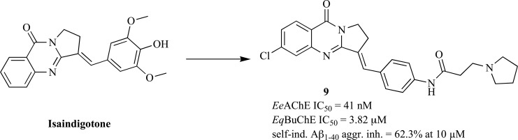 Fig.(7)