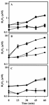 FIG. 6.