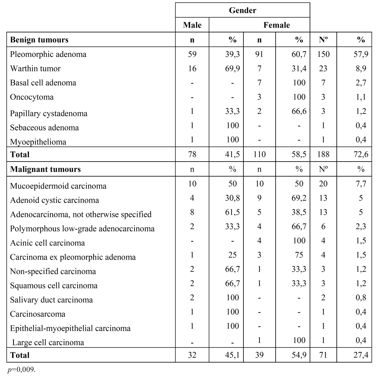 graphic file with name medoral-20-e532-t002.jpg