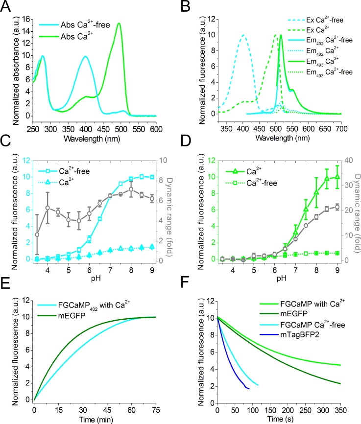 Fig 2