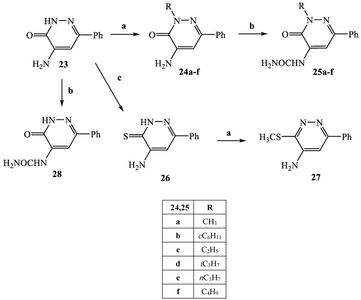 Scheme 4