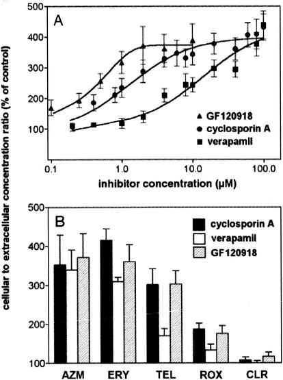 FIG. 2.