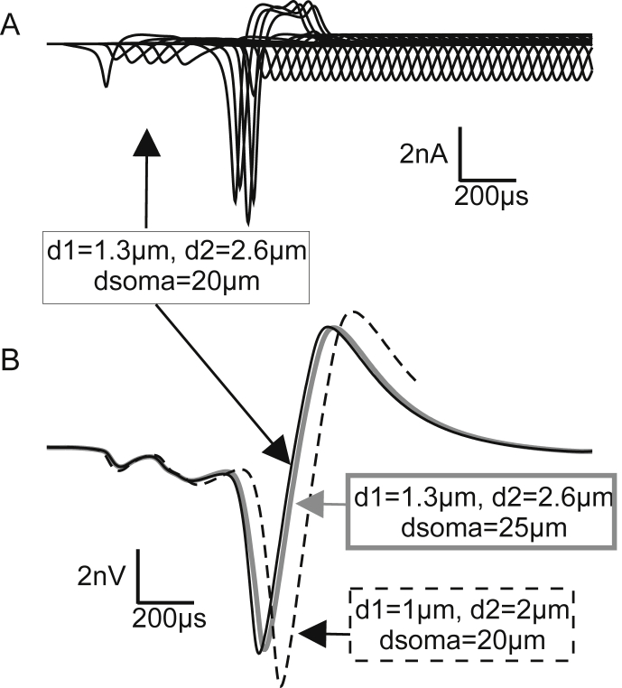 Fig. 8