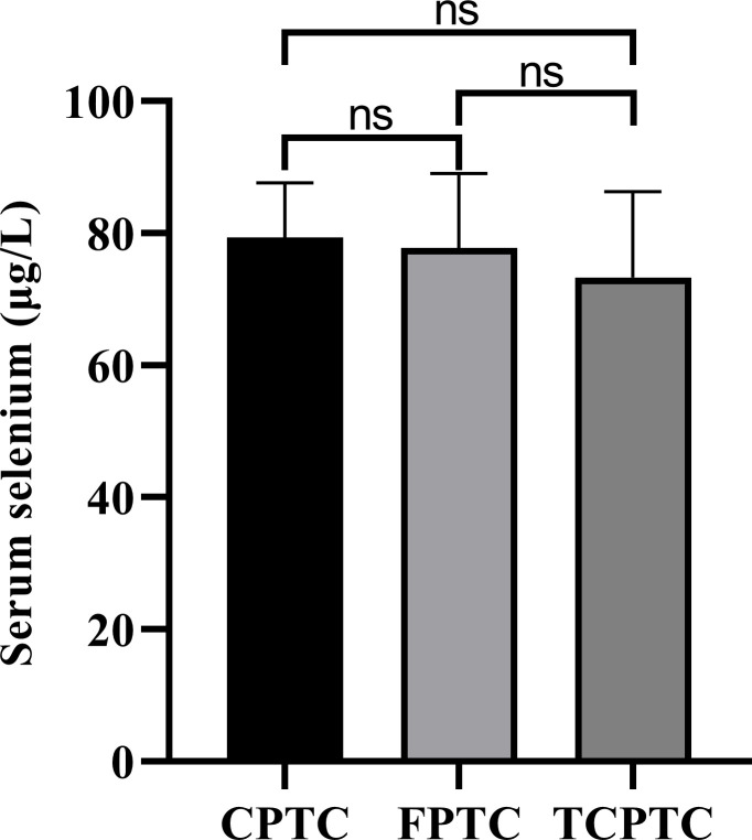 Figure 3