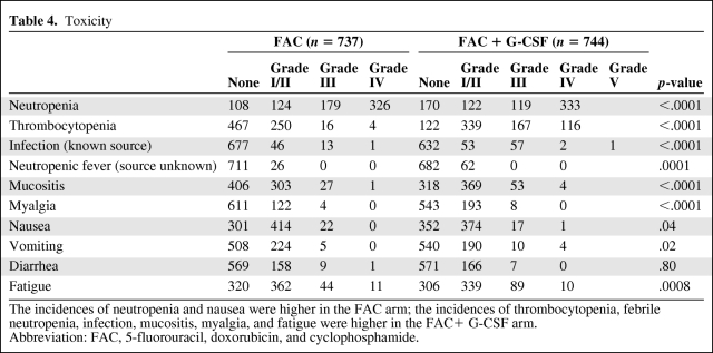 graphic file with name onc01111-0908-t04.jpg