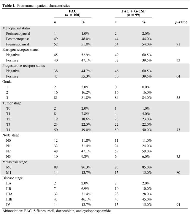 graphic file with name onc01111-0908-t01.jpg