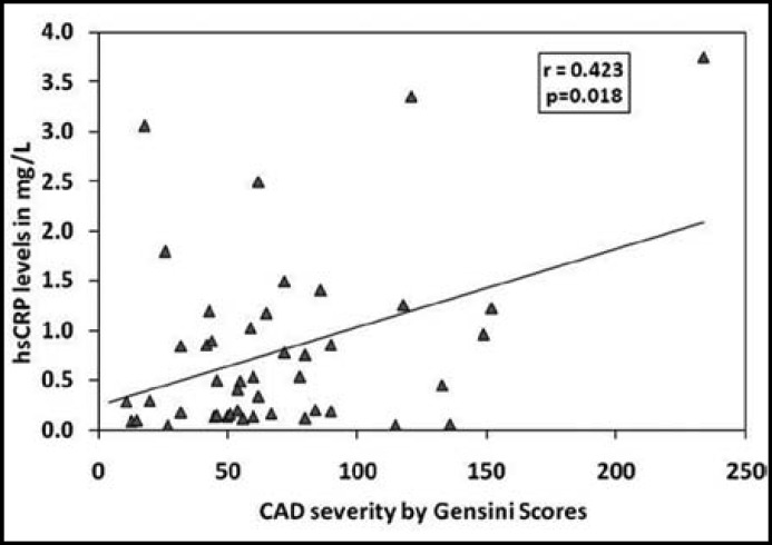 Fig.2