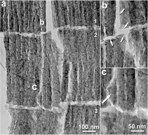 Figure 10.