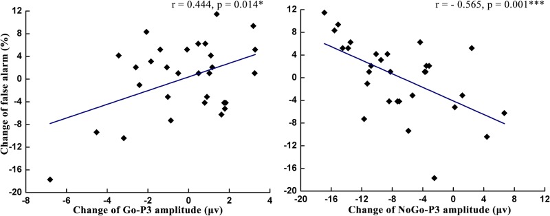 Fig 10