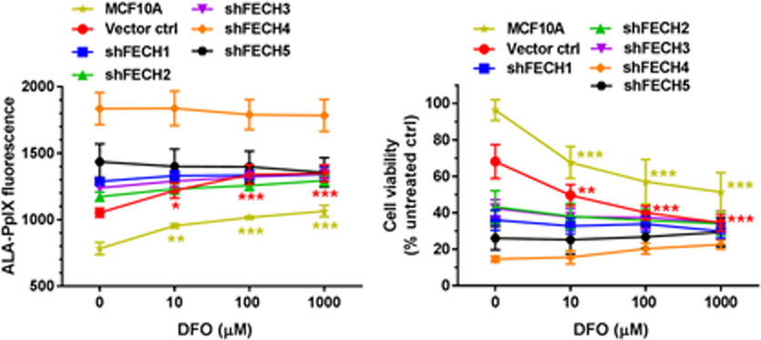 graphic file with name nihms-1012251-f0001.jpg