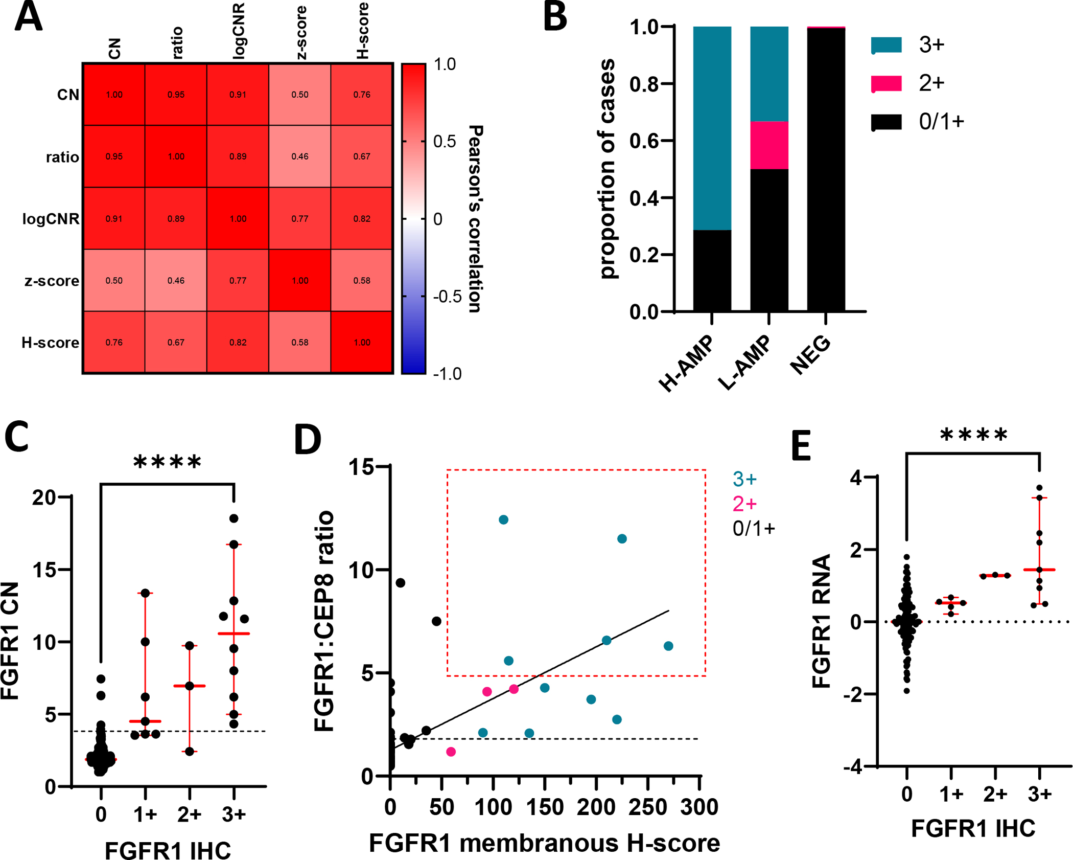 Figure 3: