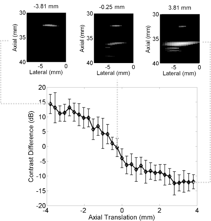 Fig. 8