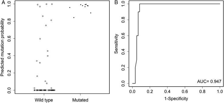 Fig. 3.