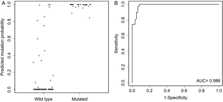 Fig. 2.