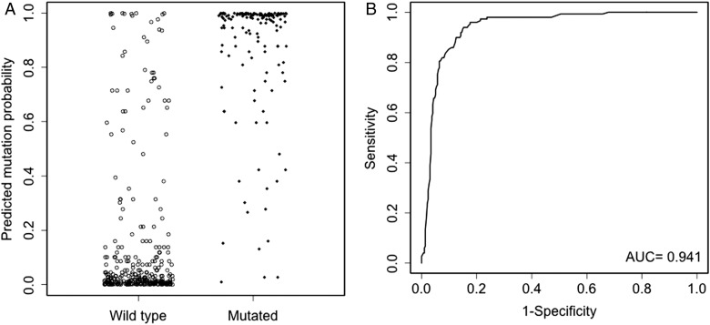 Fig. 4.