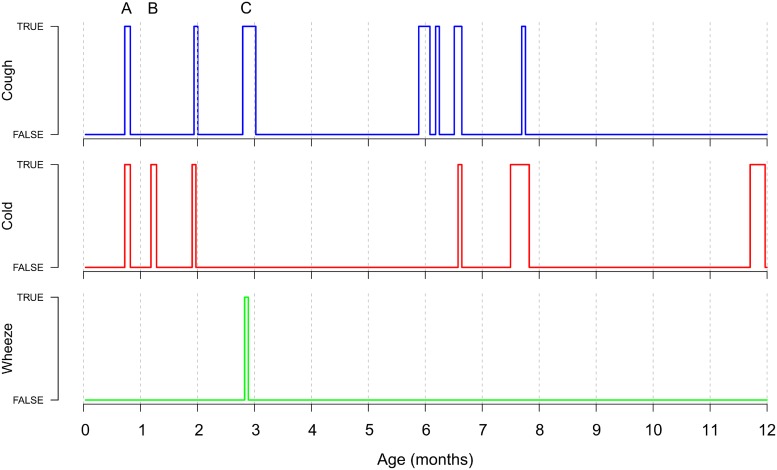 Fig 1