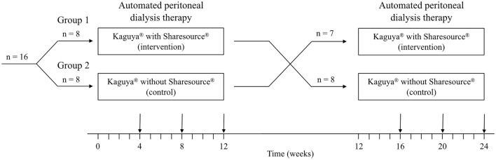 Fig. 1