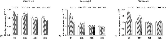 Fig 10